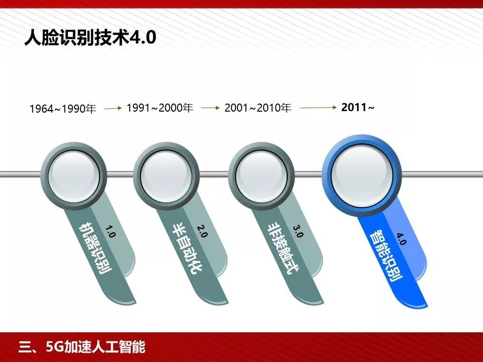 5G�����˹�����